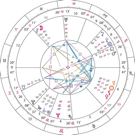 wat is jouw sterrenbeeld|Gratis Geboortehoroscoop berekenen: Persoonlijke Birth Chart